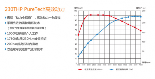发动机图表.png