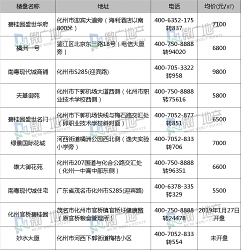 化州.png