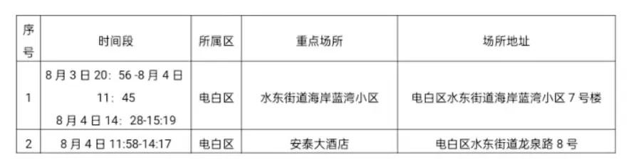 mmexport1659750245053.png