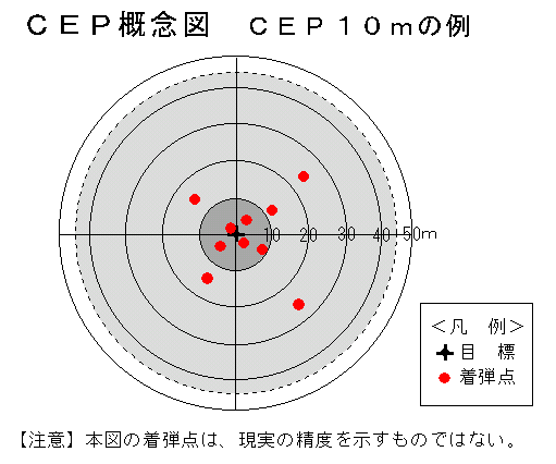 cep.gif