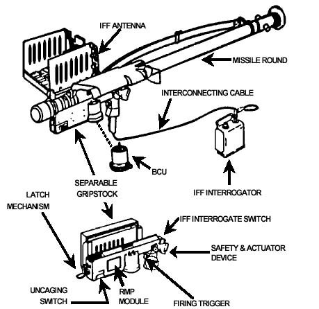 stinger_diagram_01.jpg